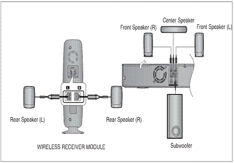 How to connect Wireless Receiving Module (SWA-4100)